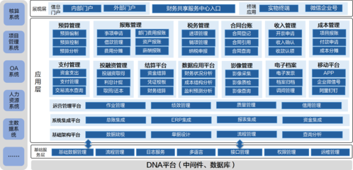 國(guó)家開(kāi)發(fā)投資集團(tuán)