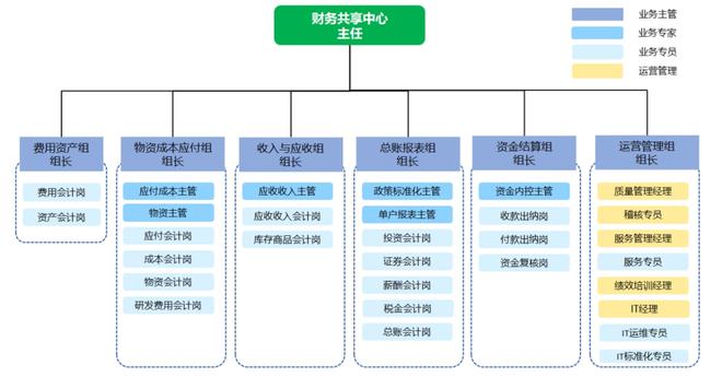 智慧財務賦能集團管理 水發(fā)集團“財資一家”創(chuàng)新實踐